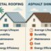 Comparing Asphalt vs Metal Roofs for Long-Term Durability: A ...