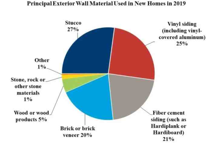 Popular Home Siding Varies by Region - Home Tips for Women